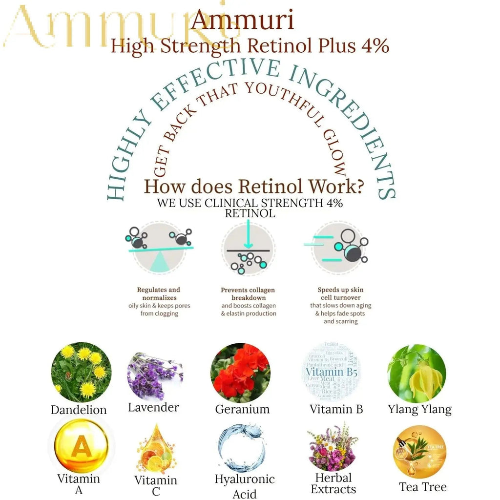 Ammuri 4% Retinol Serum - Advanced Anti-Aging Treatment