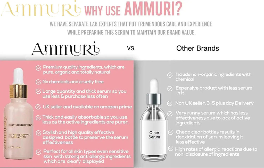 Ammuri 4% Retinol Serum - Advanced Anti-Aging Treatment