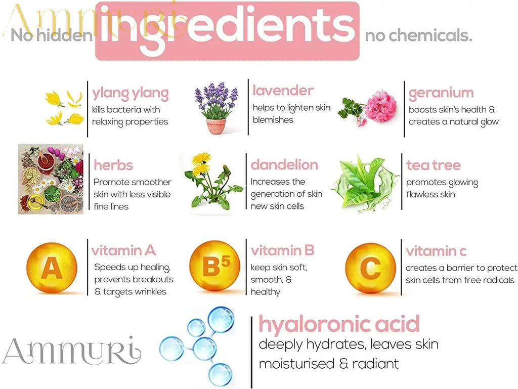 Ammuri 4% Retinol Serum - Advanced Anti-Aging Treatment