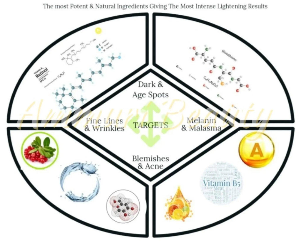 Ammuri Intense Skin Brightening Serum for Radiant Skin